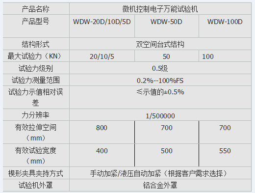 10kn、50kn、100kn彈簧電子拉壓試驗(yàn)機(jī)